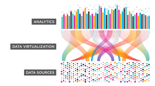 Tibco Data Virtualization